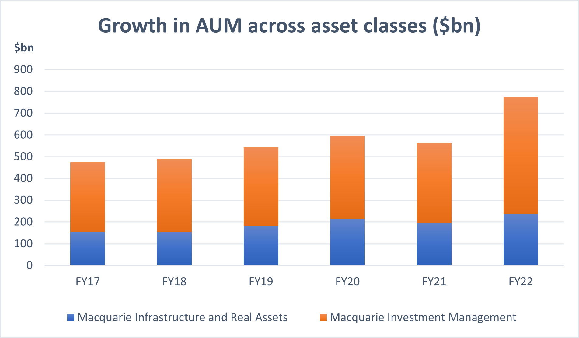 Stock in Focus Macquarie Group